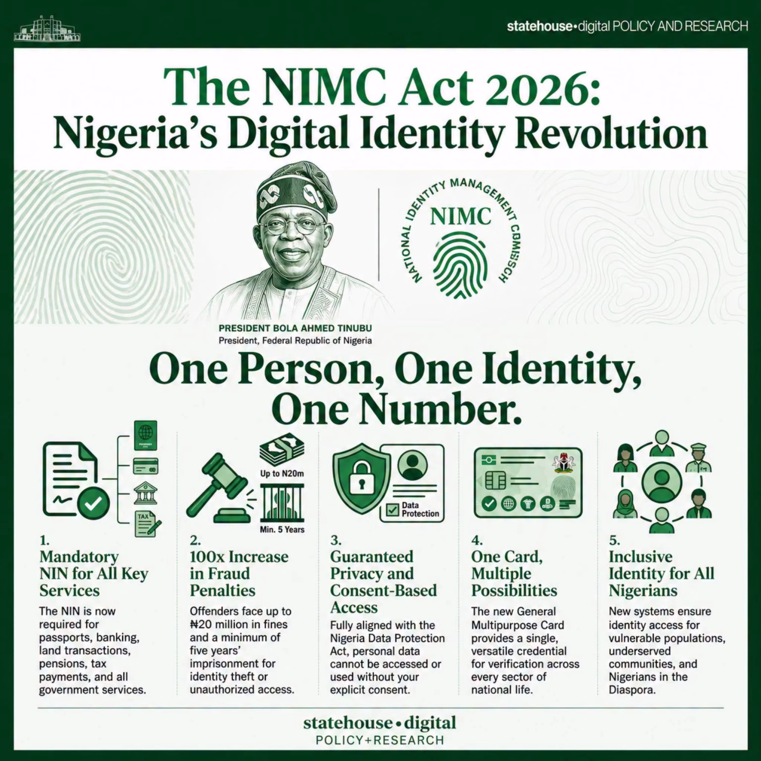 NIMC Act 2026 multipurpose identity card and digital identity verification in Nigeria