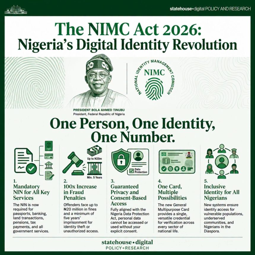 NIMC Act 2026 multipurpose identity card and digital identity verification in Nigeria